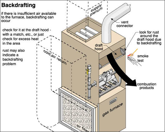 Carbon Monoxide – What You Need To Know
