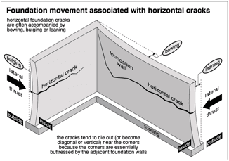 Structures 101 – What You Should Know About The “Bones”