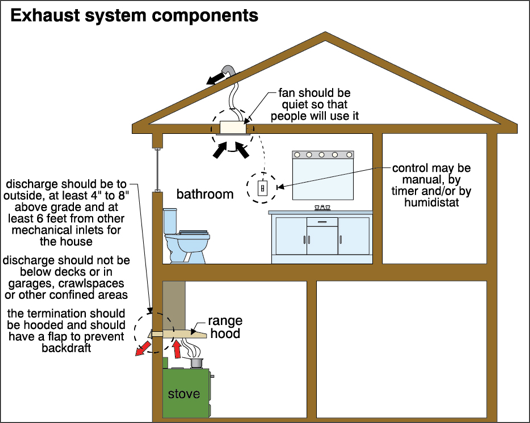 Diagram: exhaust system components