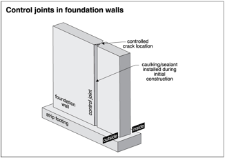 Diagram: control joints in foundation walls